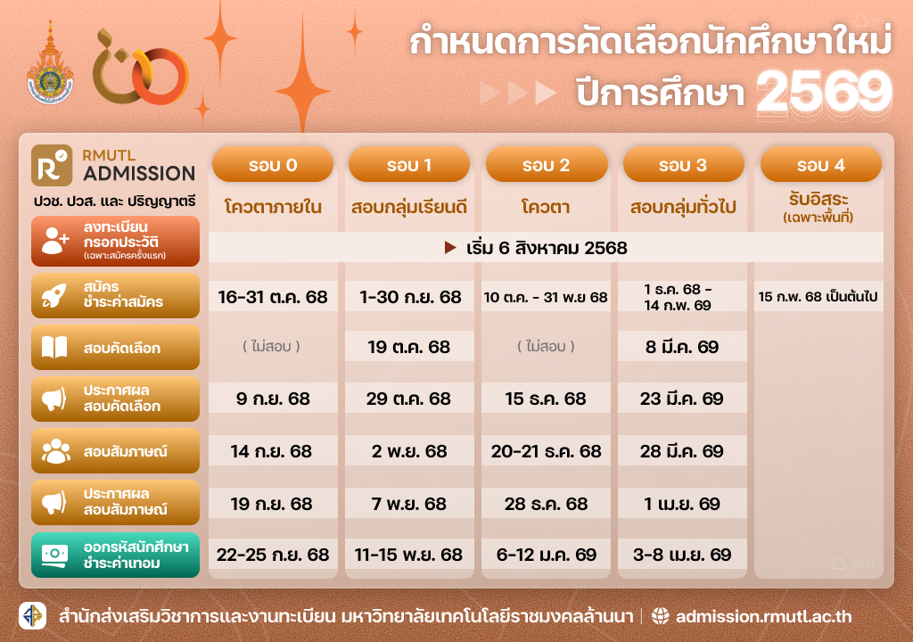 ประกาศรายชื่อผู้มีสิทธิ์เข้าศึกษาต่อ รอบ 2  : โควตา